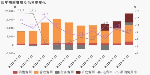 深紡織A 2019年實現扭虧為盈，物業租賃與演出經紀雙輪驅動利潤增長