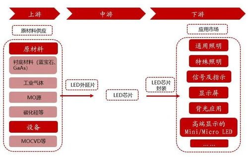 聚燦光電 LED芯片上行周期啟動，產(chǎn)能釋放與產(chǎn)品升級驅(qū)動業(yè)績高增長