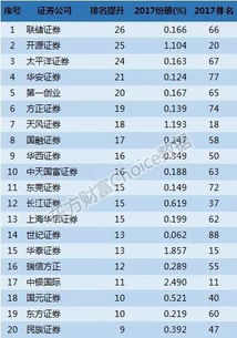 2017年百大券商投行業務與經紀業務全景透視 經營性演出中的經濟與合規演繹