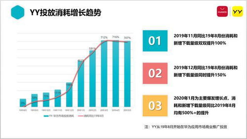 華為應(yīng)用市場(chǎng) 創(chuàng)新商業(yè)推廣產(chǎn)品功能，賦能合作伙伴高效增長(zhǎng)
