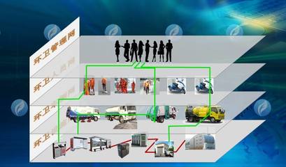 北斗環(huán)衛(wèi)保障車輛在線監(jiān)管應(yīng)用開(kāi)發(fā)